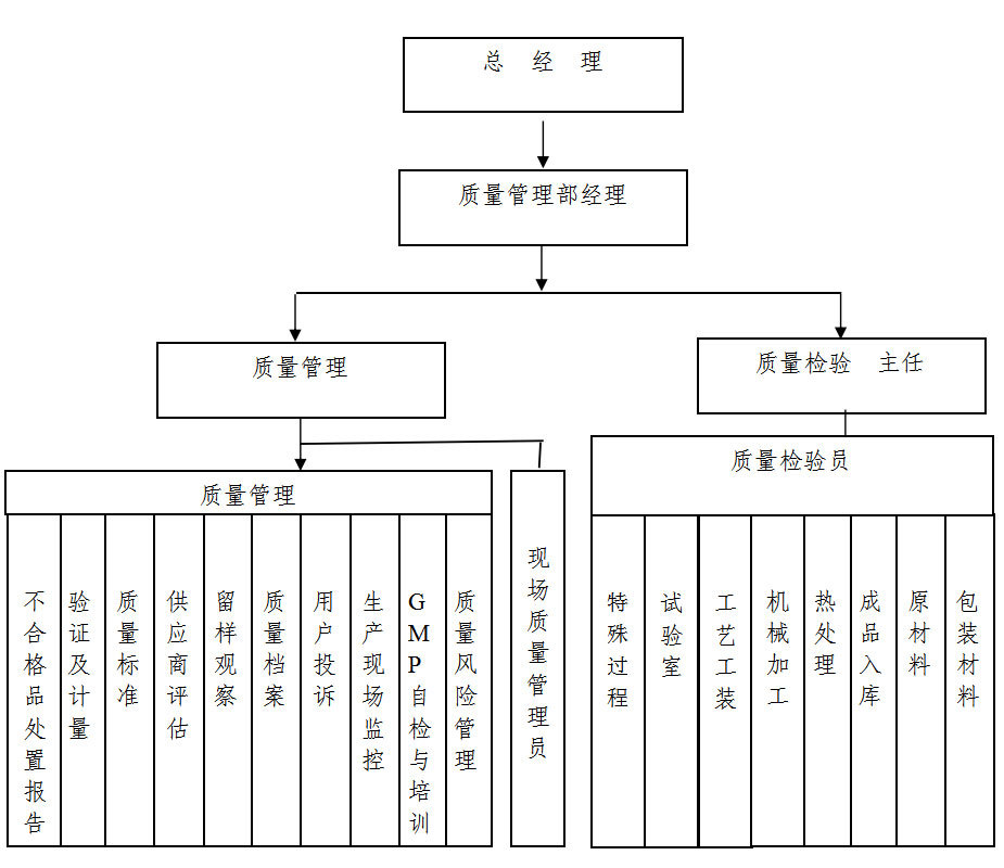 组织构架.jpg